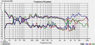 Avebury Dispersion.png