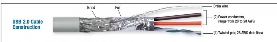 usb cable structure.JPG