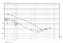 c_dist_plot.PNG