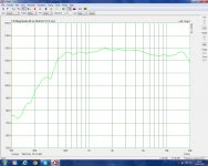 2380A + Beyma750Ti, On Axis, uncorrected.jpg