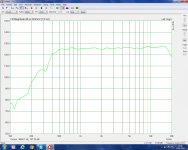2380A + Beyma750Ti, On Axis, corrected.jpg
