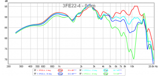 3fe22-4-polars-0.5m-4ms-gate.png