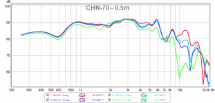 chn-70-polars-0.5m-4ms-gate.png