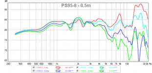 ps95-8-polars-0.5m-4ms-gate.png