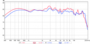 10f-8424-compare-tc9fd-freq-resp-4ms-gate-0.5m.png