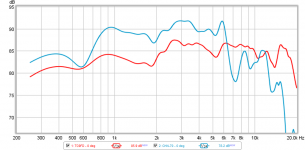 tc9fd-vs-chn-70-0.5m-0deg.png