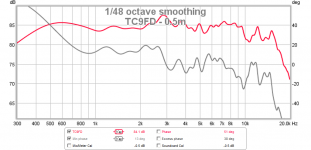 tc9fd-min-phase.png