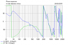 S7 LR4 Phase Response.PNG