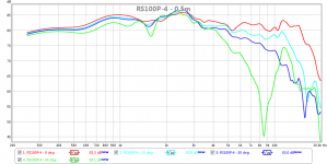 rs100p-4-polars-0.5m-4ms-gate-5db.png
