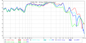 chn-70-polars-0.5m-4ms-gate-5db-200ms-gate.png