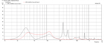 BP6-Velocity.png