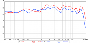 tg9fd-tc9fd-compare-freq-response.png