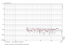 current amplifier distortion.PNG