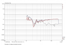 tweeter voltage distortion.PNG