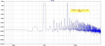 200W-CFA-VMOSFET-nfetIPS-IMD-1k_5.5kFFT.jpg
