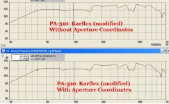 K-ap-Coordinates-vs-uncoordinated.JPG