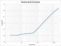 MOD86_R1p0_Crosstalk.png