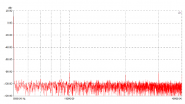 405-2 5k fft withD6 100mV odd tuned out R21=1100 no R44.png
