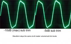 Trim level vs distortion.jpg