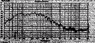 Probnaskretnica odziv.gif