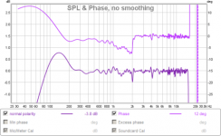spl and phase zoom.png