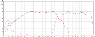 Measurements, On axis with drivers.png