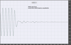 100Hz burst current.PNG