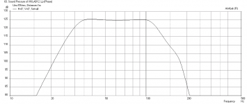 XKi-SWR12D2-Max-2kW-RMS-SPL.png