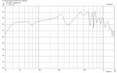 Tri-Chamber-Karlflex-5db-per-div.PNG