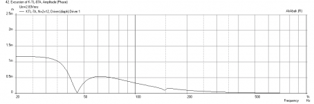 Noviygera-Tannoy-Karlsonator-xmax.png