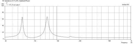 Noviygera-Tannoy-Karlsonator-impedance.png