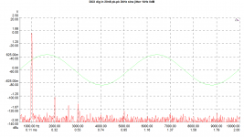 DCX 20nS pk-pk 2kHz sine jitter 1kHz 0dB dig in.png