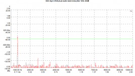 DCX 25nS pk-pk audioband noise jitter 1kHz -60dB dig in.png