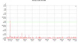 DCX no jitter 1kHz -60dB dig in.png