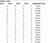 DIP SWITCH CHART.JPG