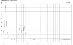 Tri-Chamber-Karlflex-stuffedS1-ModerateParachamber-stuff--AKABAK-IMPEDANCE.PNG