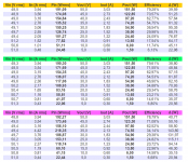 PSU with mosfet pre-regulator efficiency data.png