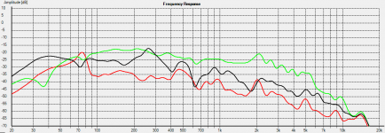 Tri-Chamber-Karlflex-stuffedS1-ModerateParachamber-stuff-Black=main-vent__ Green=cone__ Red=para.PNG