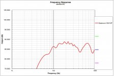 One_15W12P Dipole.JPG