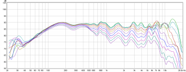 0-90 degrees off axis (10 degree increments).png