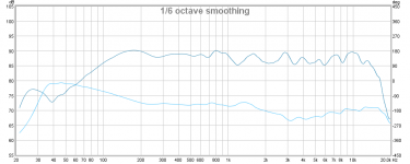 Response and phase at 20 degrees. (On axis REW has a phase tracking issue and adds 360 degrees o.png
