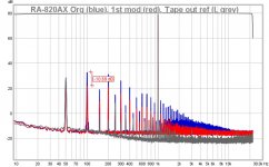 ra-820ax org (blue), 1st mod (red), tape out ref (l. grey).jpg