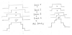 DDDAC-stairstep-creation.jpg