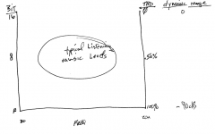 Bits vs thd vs dynamic range.png Bits vs thd vs dynamic range.png