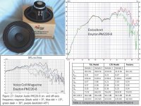 Dayton PM220-8.jpg