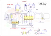SCH-DAC-END24-I2S-ok.jpg