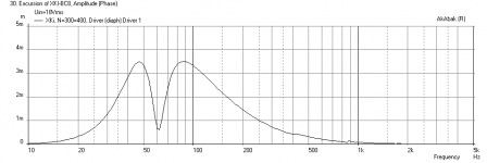 XKi-Beta8CX-Freq-Displ-at-max-SPL-17liter.png