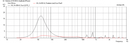 XKi-Beta8CX-Freq-Velocity-at-max-SPL-17liter.png
