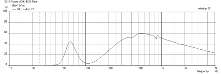 XKi-Beta8CX-Freq-Electrical-Power-at-max-SPL-17liter.png
