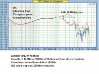 TD12M  SPL-freq.jpg
